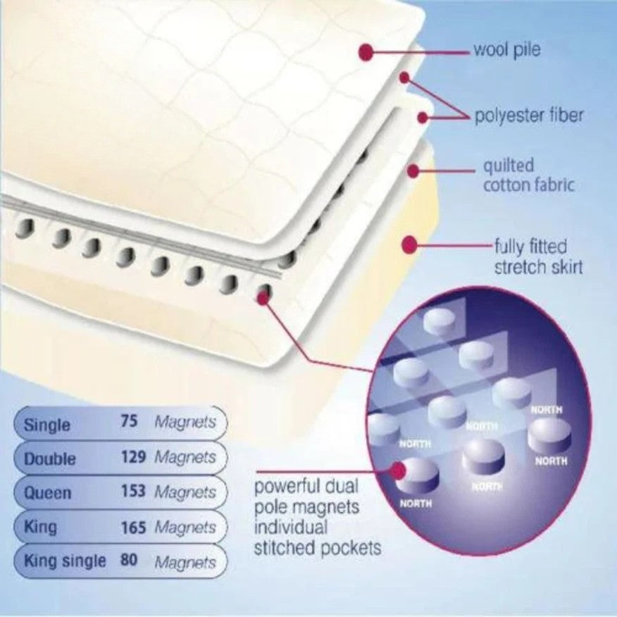 Magnetic Sheep Wool Underlay