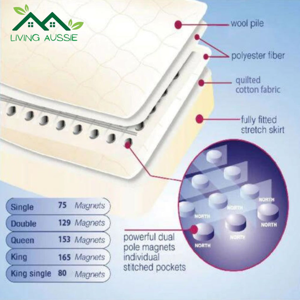 Magnetic Sheep Wool Underlay